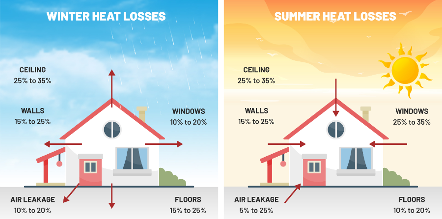 단열재 완벽 가이드