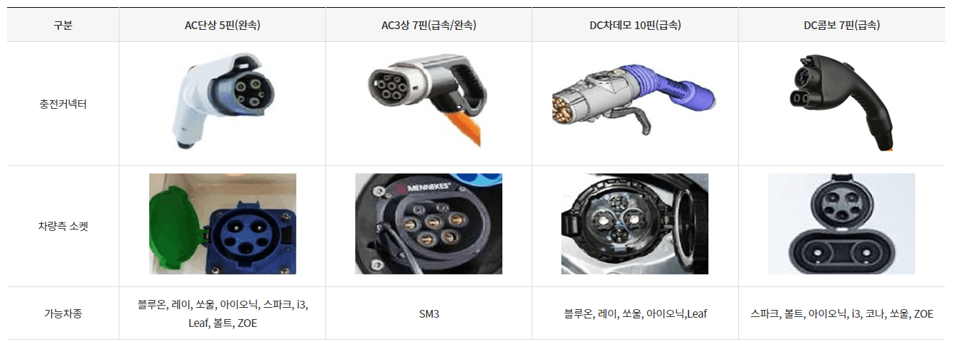 가까운 전기차 충전소, 충전요금 조회하기