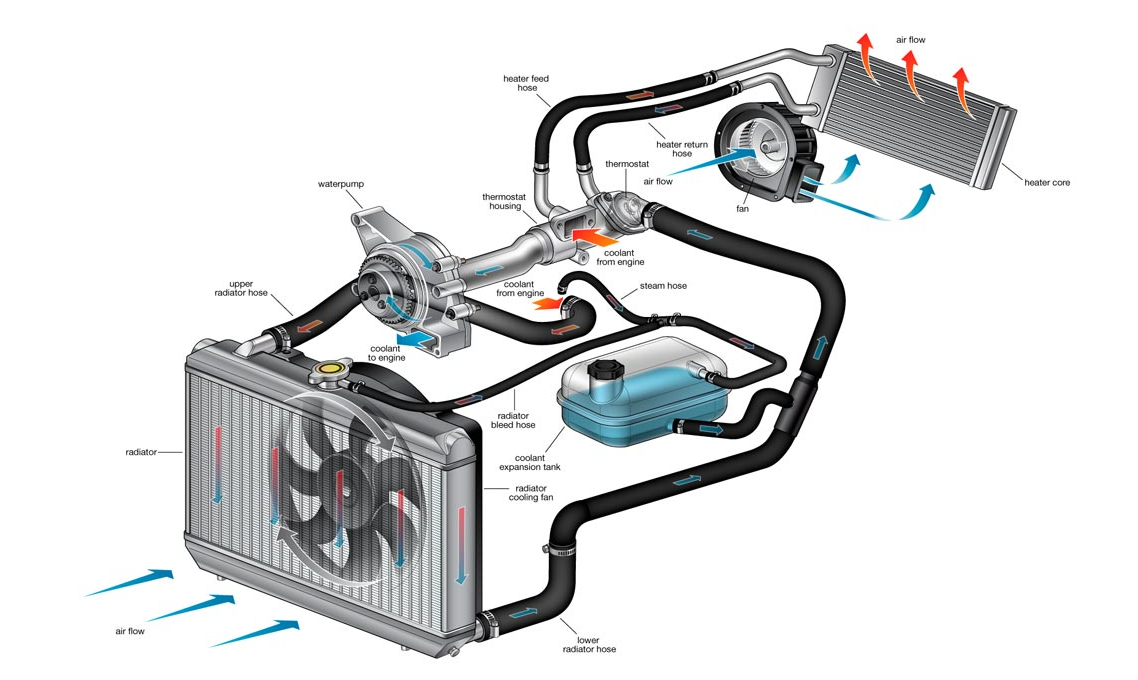 부동액 순환원리 안내문