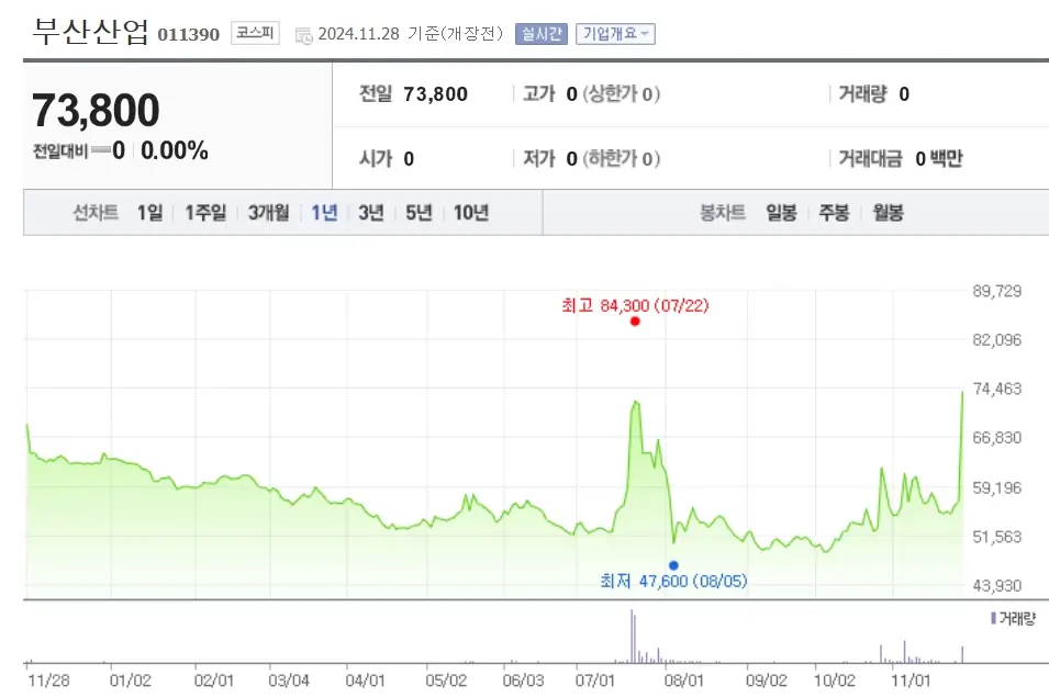 남북경협 관련주 수혜주