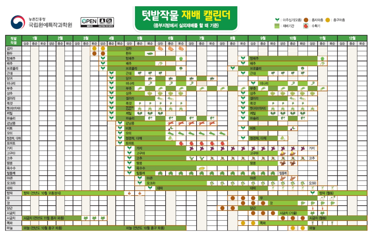 농촌진흥청 텃밭 작물 가꾸기 재배 캘린더