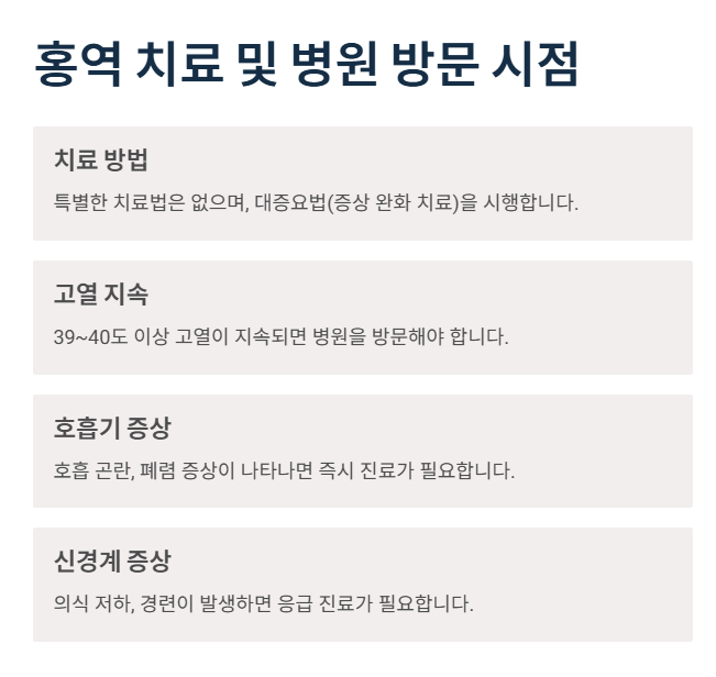 병원 방문 필요 시점 및 병원 찾는 법