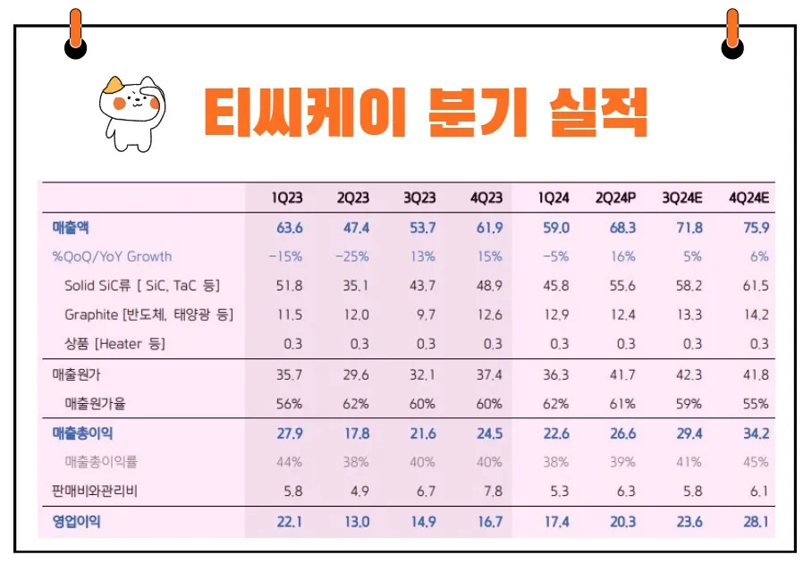 티씨케이 실적