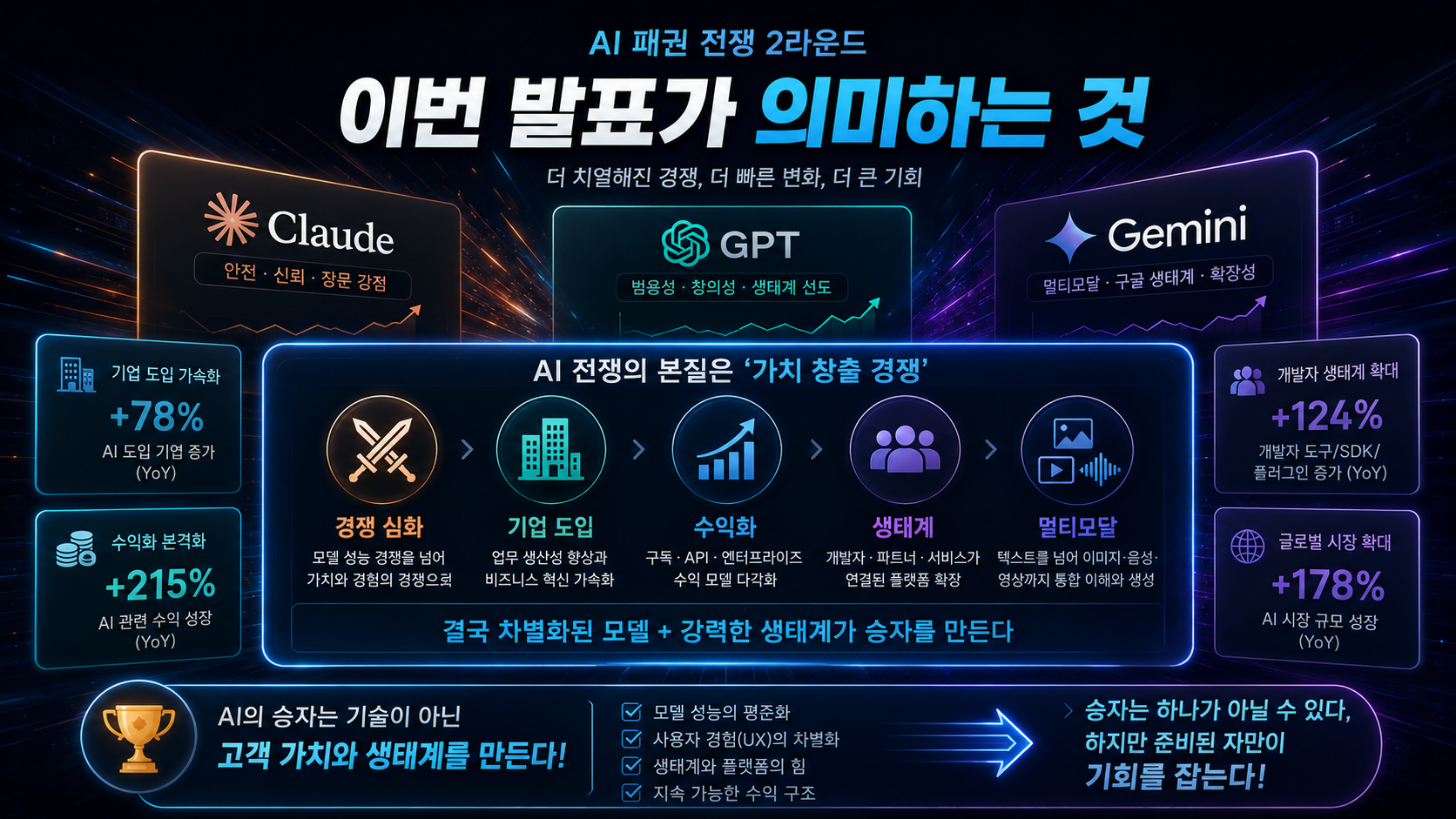 이번 발표의 의미 이미지