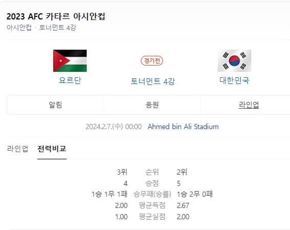 아시안컵-4강요르단