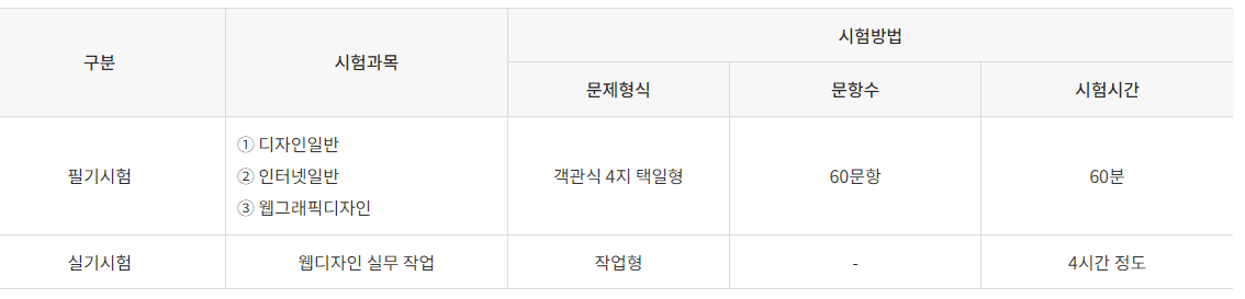시험내용