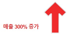 돈버는 방법 - 돈 버는 글쓰기(알바&#44; 직장인부업) 수익300% 증가