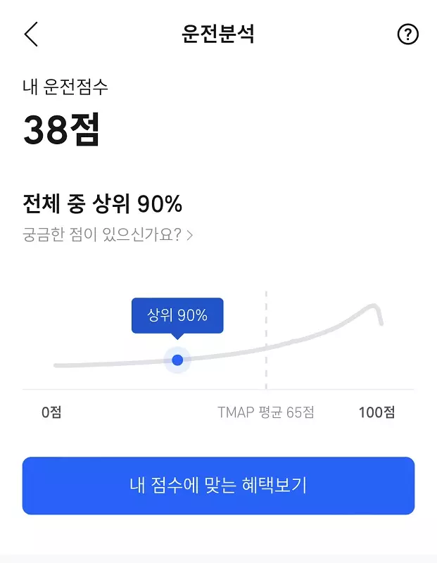 자동차보험할인