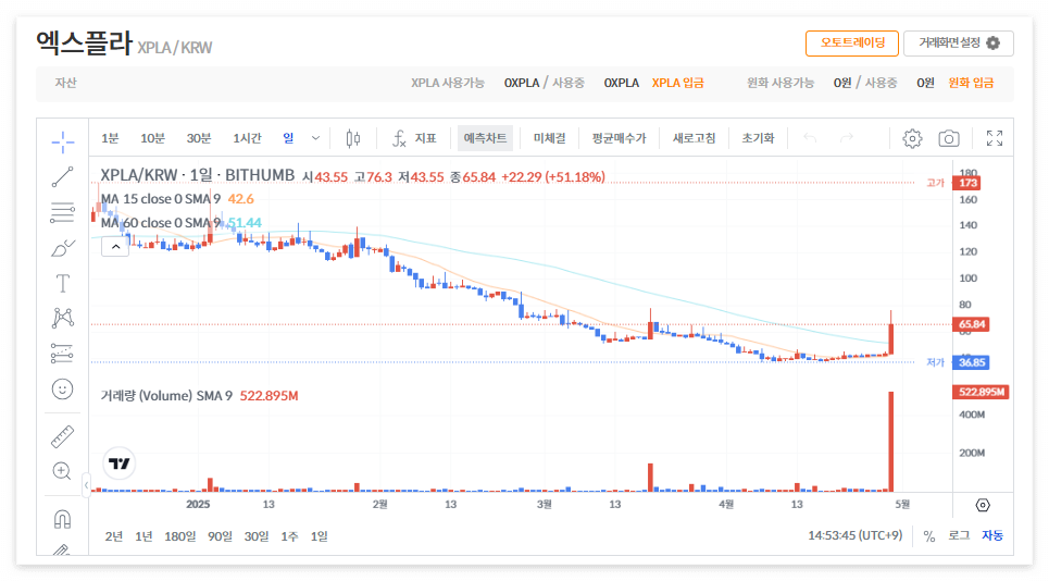 엑스플라 코인 시세 전망