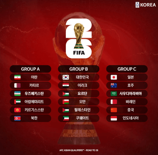 ๊ฐ ์กฐ๋ณ ์ฐธ๊ฐ๊ตญ