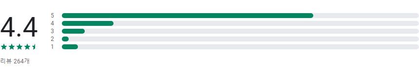 일본 지하철 노선도 어플, 일본 도쿄(동경), 일본 오사카, 누아 메트로
