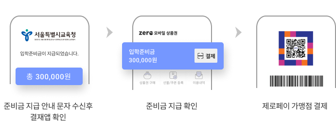입학준비금 지급