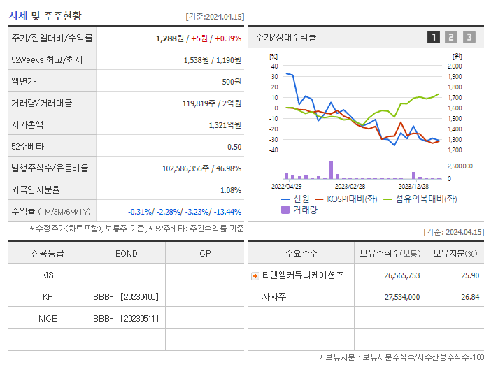 신원_기업개요