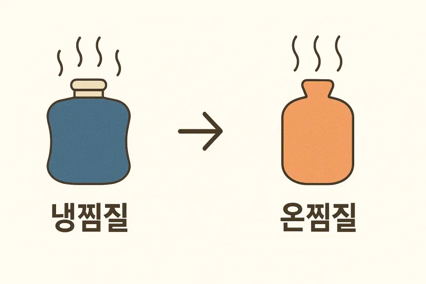 인대 늘어났을 때 치료법
