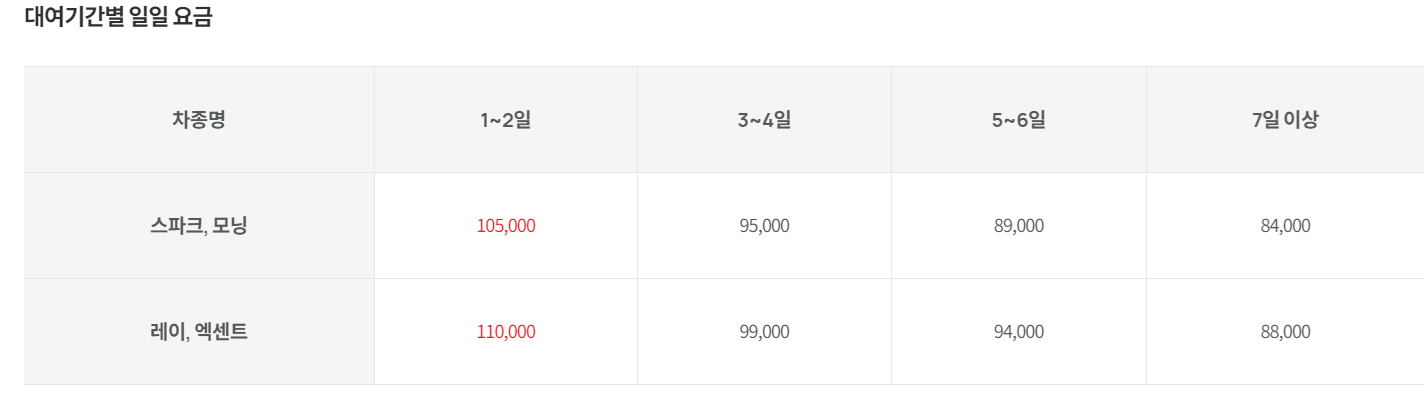 김포공항 렌트카