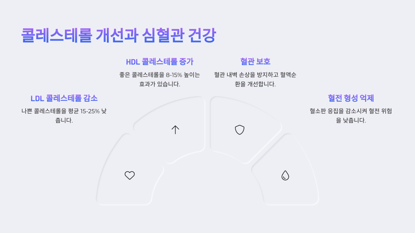 폴리코사놀 효능 4