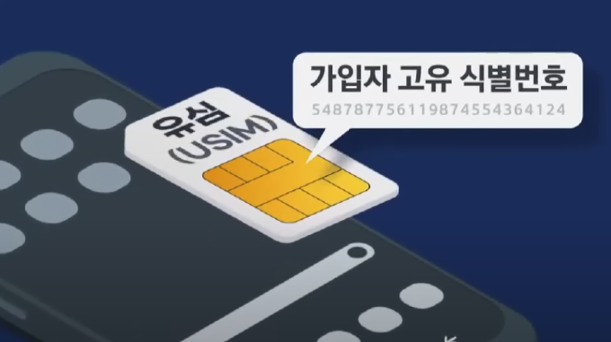 SK텔레콤 유심 무상 교체&amp;#44; SK텔레콤 유심보호 서비스&amp;#44; 신청 방법