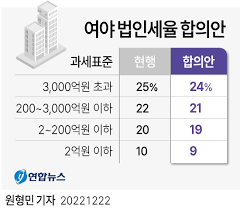 증권거래세 인상? 📉 이젠 주식도 세금지옥!