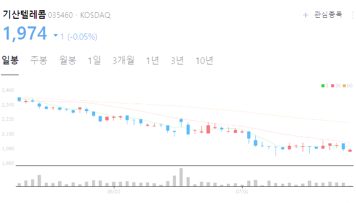 파리 올림픽 관련주 대장주 테마주 수혜주 TOP5 : UAM