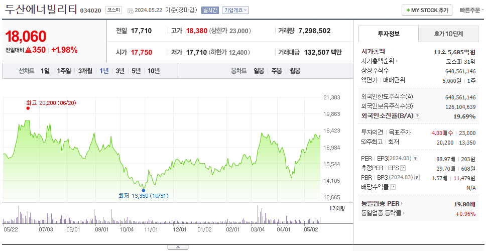 두산에너빌리티_주가