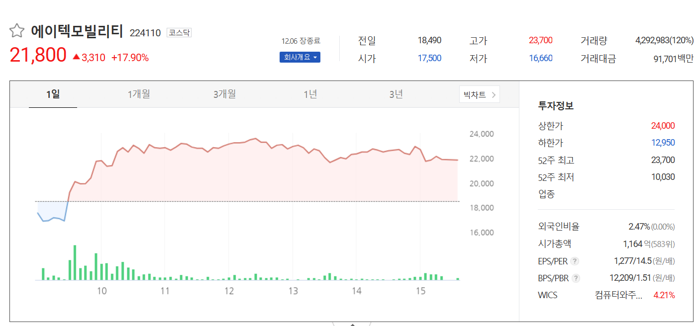 에이택
