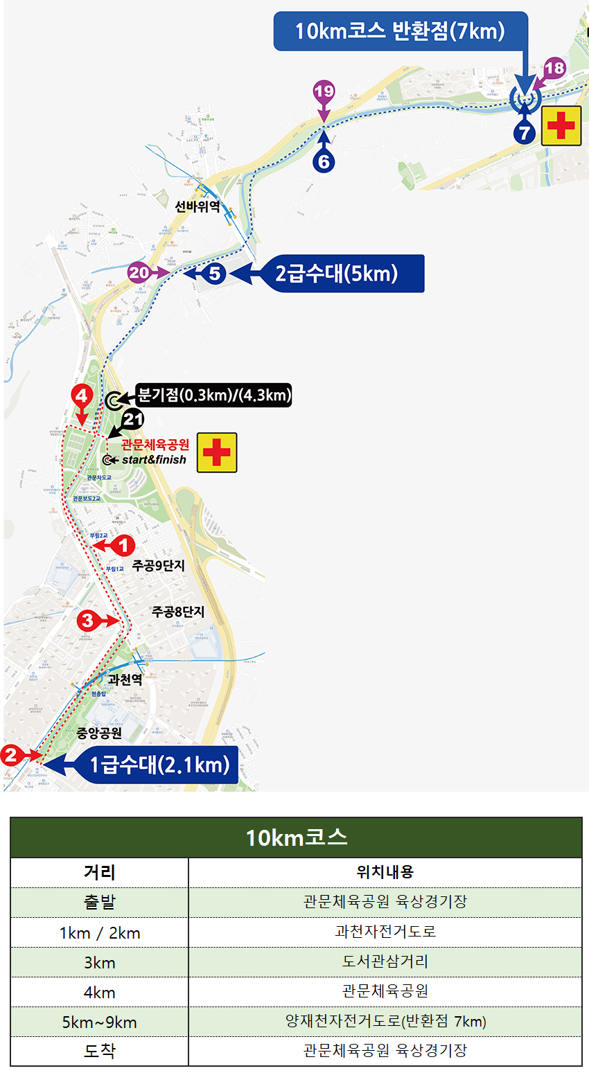 과천마라톤