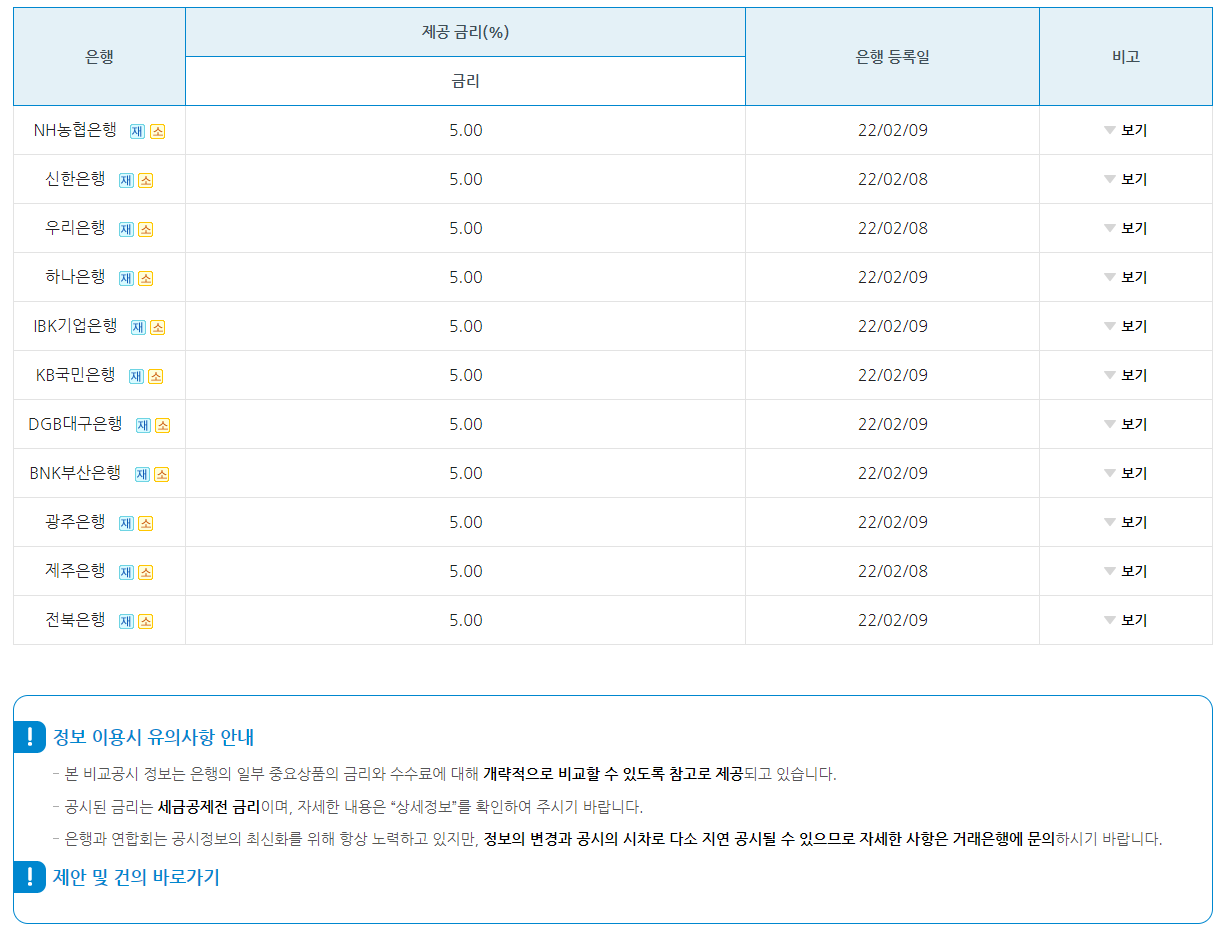 은행연합회 소비자 포털 예금상품 금리 비교공시사이트