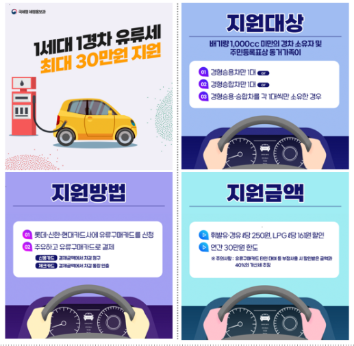 경차 유류세 환급카드