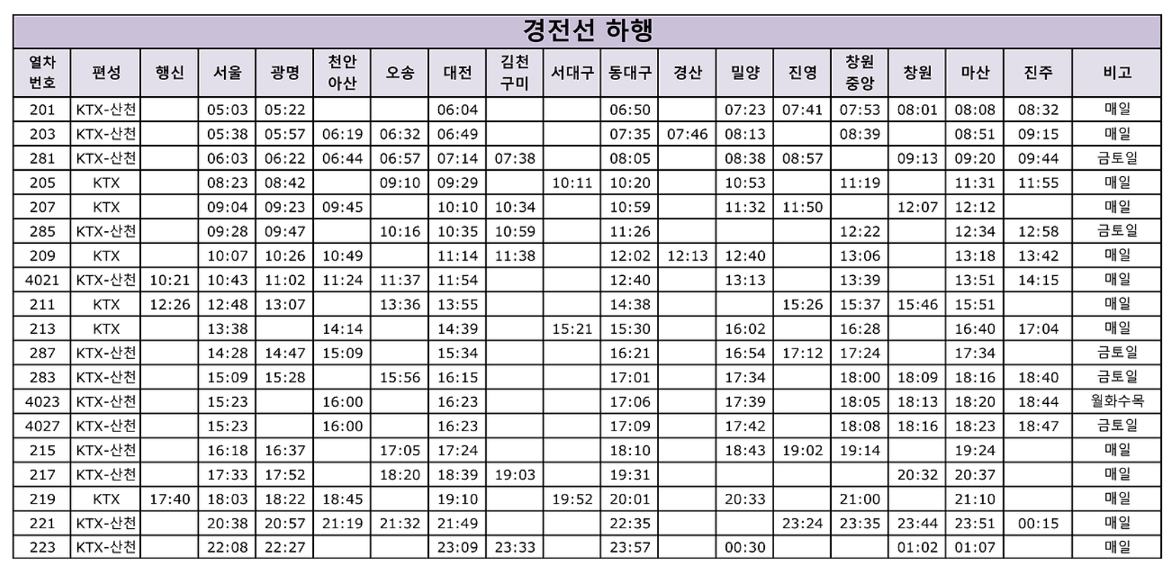 경전선 KTX 열차시간표 다운로드