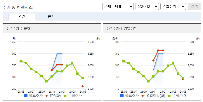 한솔홀딩스_컨센서스