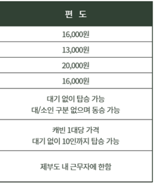 제부도 해상 케이블카 요금