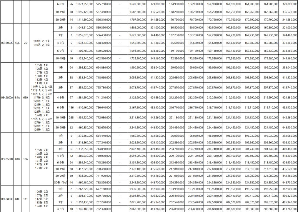 디에이치 방배 청약 정보 분석