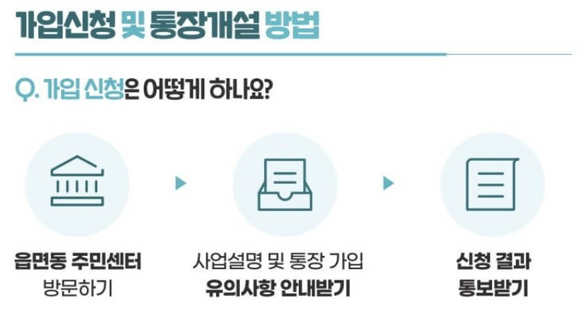 희망저축계좌2 신청 방법