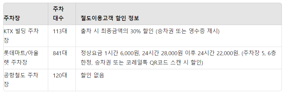 서울역 KTX 주차장 이용 방법