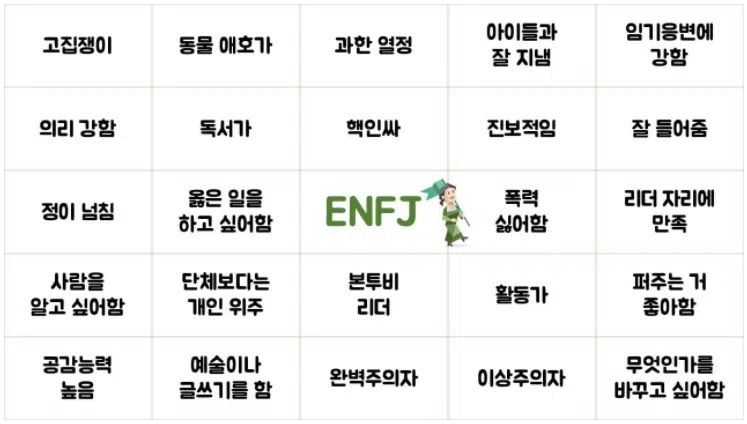 ENFJ 유형 특징 성격 궁합 직업 인물 및 연예인