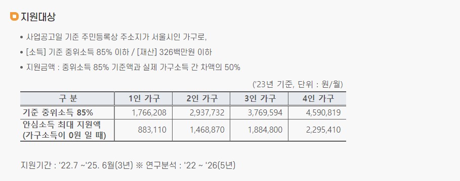 서울시 안심소득 신청 가이드 지원 대상 신청 방법