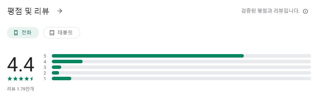 오즈의 타로엡 평가