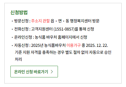 농식품바우처 신청방법 발급절차