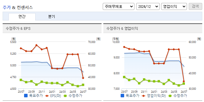 현대건설_컨센서스