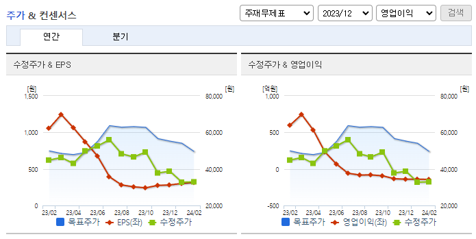 펄어비스_컨센서스