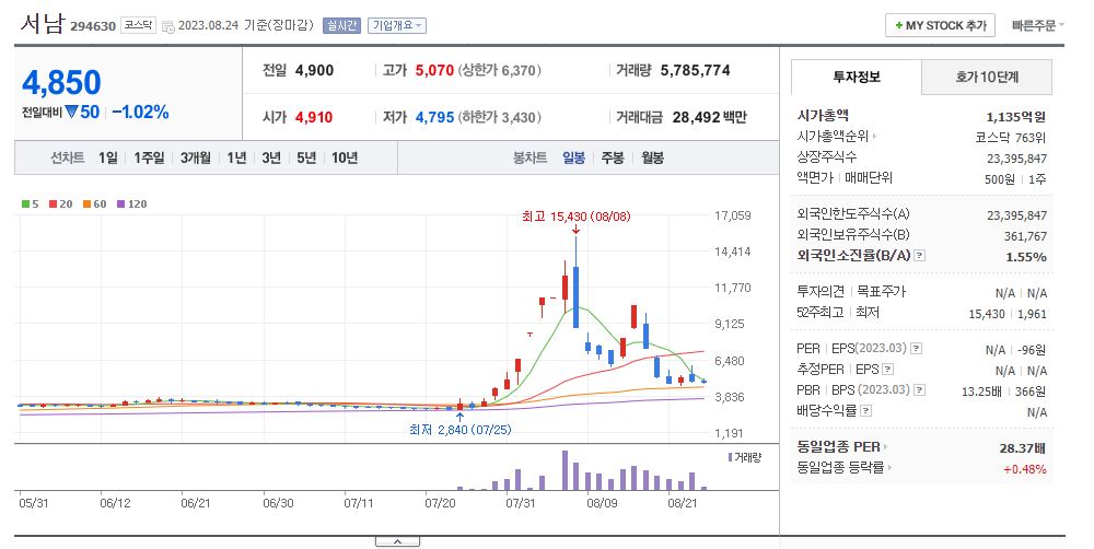 초전도체