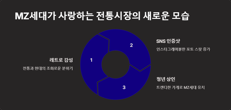 먹거리