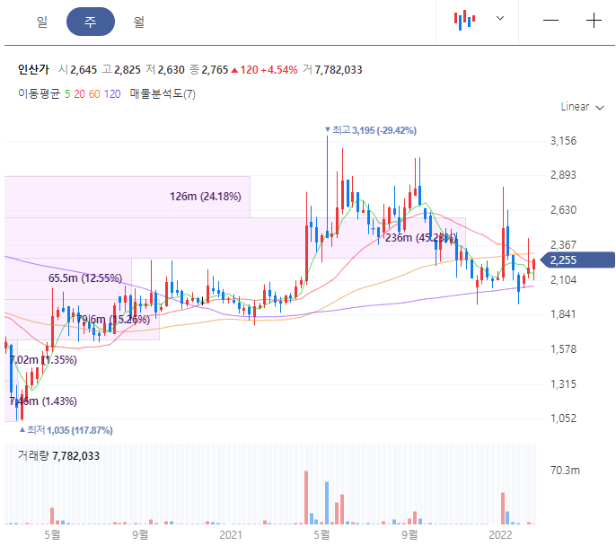 인산가 주가