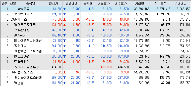 9월-30일-거래대금-상위-종목-리스트-캡처-이미지
