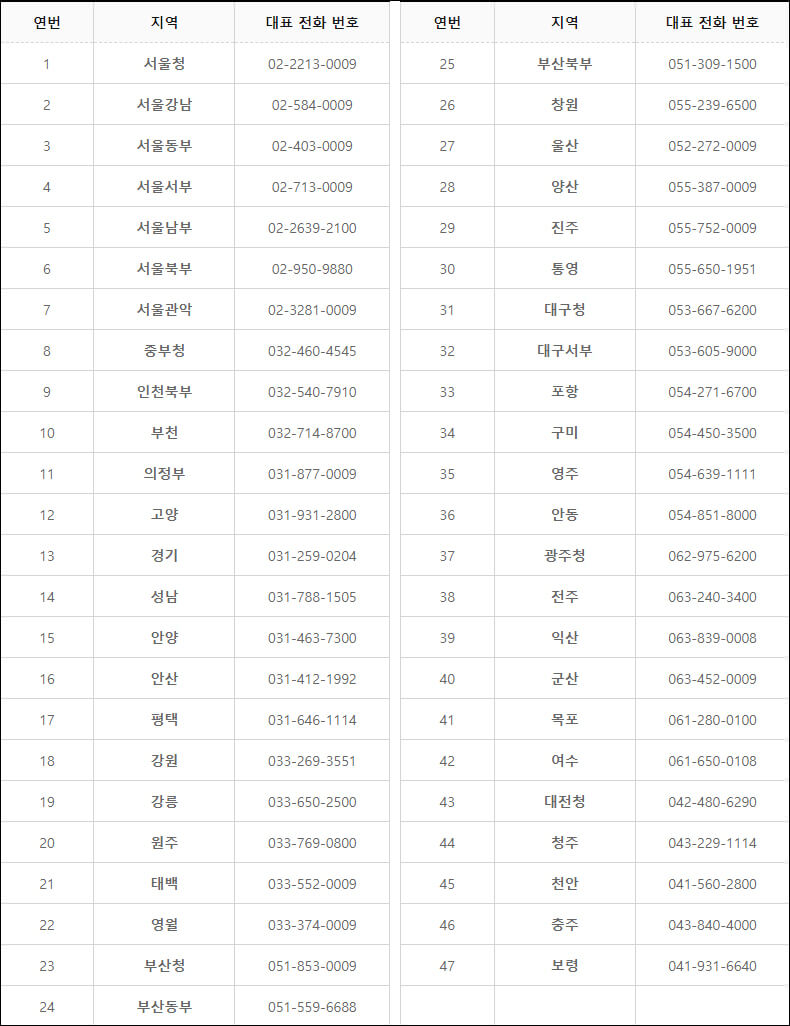 지방고용노동관서 연락처 도표