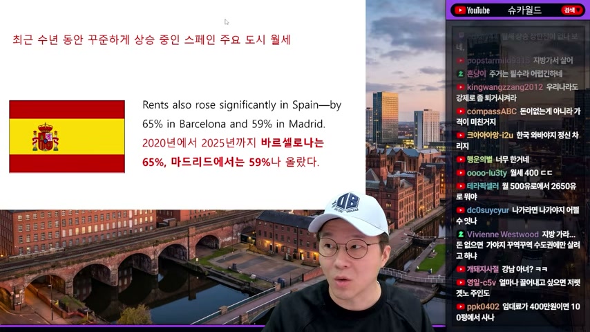코로나 이후 60% 가까이 오른 월세