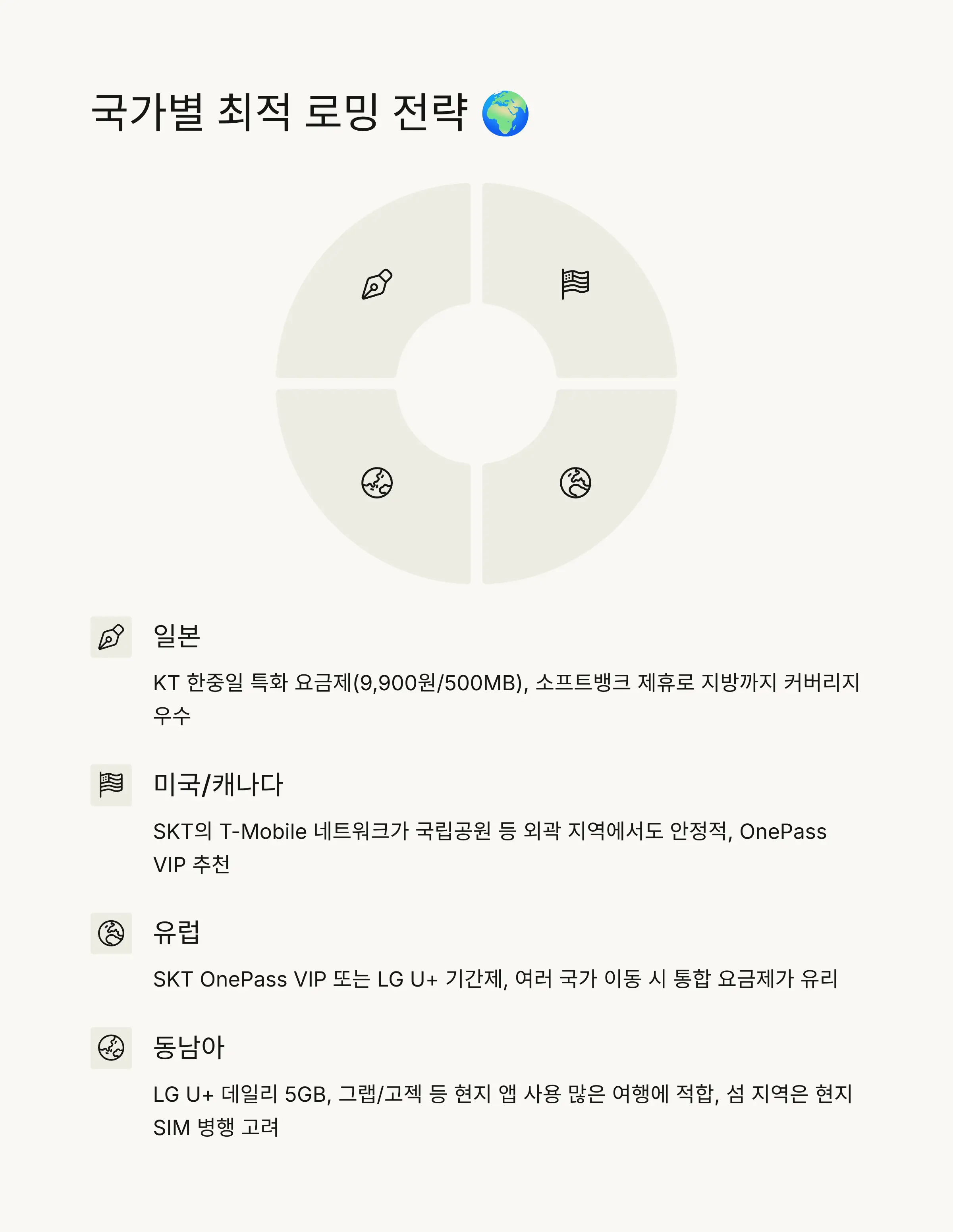 🌍 국가별 최적 로밍 전략