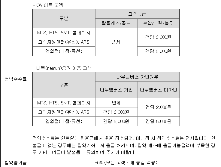 NH투자증권 공모주 청약 수수료