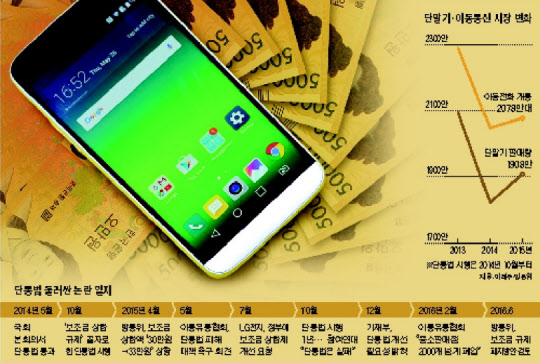요금할인(선택약정) 대상단말기 조회