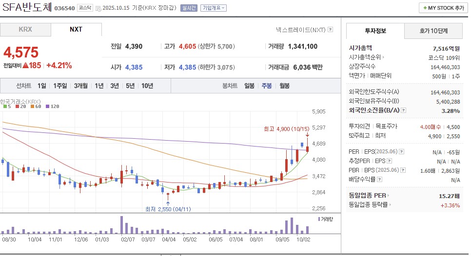삼성전자-주가전망